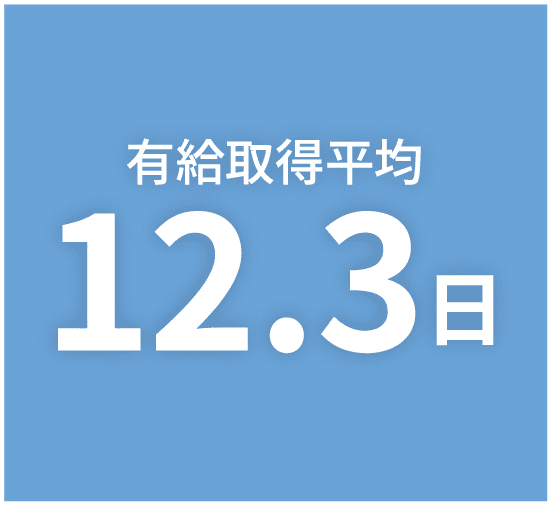 有給取得平均12.3日