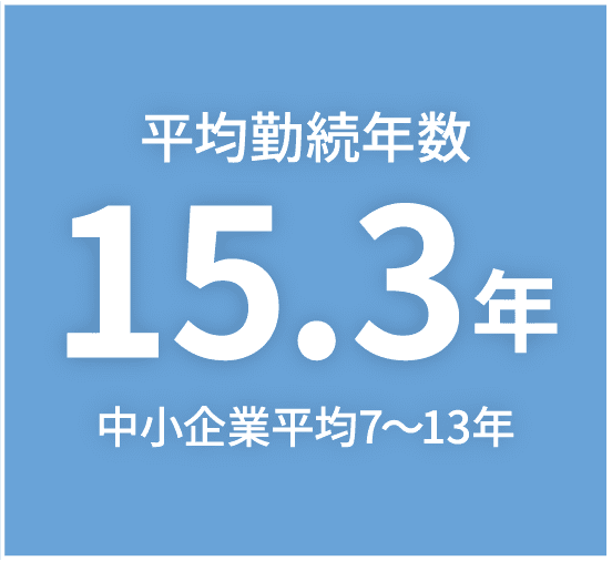 平均勤続年数15.3年