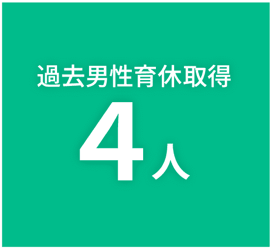 過去の男性育児休業取得者4人